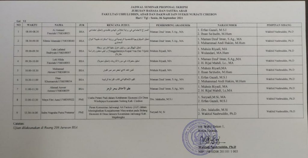 Pelaksanaan Seminar Proposal Mahasiswa BSA berjalan lancar